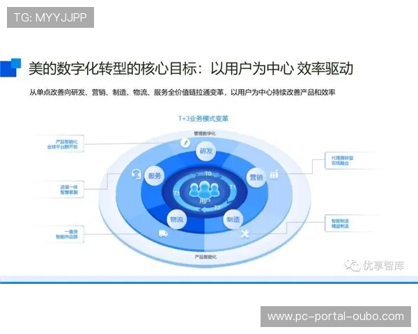内容价值链持续延伸，个性化集锦带动用户付费