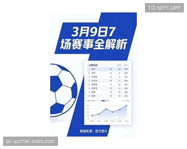 “新波尔多主场宣布将升级球场数据采集系统,提高球员跑动与射门数据精度” “新波尔多主场宣布将升级球场数据采集系统,提高球员跑动与射门数据精度”